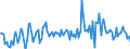 CN 91139080 /Exports /Unit = Prices (Euro/ton) /Partner: Extra-eur /Reporter: European Union /91139080:Watch Straps, Watch Bands and Watch Bracelets, and Parts Thereof, N.e.s.