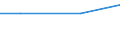 CN 91139090 /Exports /Unit = Prices (Euro/ton) /Partner: Greece /Reporter: European Union /91139090:Watch Straps, Watch Bands and Watch Bracelets, and Parts Thereof, N.e.s.