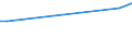 CN 91139090 /Exports /Unit = Prices (Euro/ton) /Partner: Australia /Reporter: European Union /91139090:Watch Straps, Watch Bands and Watch Bracelets, and Parts Thereof, N.e.s.