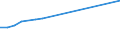 KN 91142000 /Exporte /Einheit = Preise (Euro/Tonne) /Partnerland: Griechenland /Meldeland: Europäische Union /91142000:Uhrensteine (Ausg. Schmucksteine fr Uhrengeh„use)