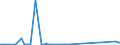 KN 91142000 /Exporte /Einheit = Preise (Euro/Tonne) /Partnerland: Norwegen /Meldeland: Europäische Union /91142000:Uhrensteine (Ausg. Schmucksteine fr Uhrengeh„use)