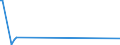 KN 91142000 /Exporte /Einheit = Preise (Euro/Tonne) /Partnerland: Japan /Meldeland: Europäische Union /91142000:Uhrensteine (Ausg. Schmucksteine fr Uhrengeh„use)