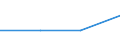 KN 91142000 /Exporte /Einheit = Mengen in Tonnen /Partnerland: Irland /Meldeland: Europäische Union /91142000:Uhrensteine (Ausg. Schmucksteine fr Uhrengeh„use)