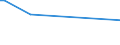 CN 92029010 /Exports /Unit = Prices (Euro/suppl. units) /Partner: Sweden /Reporter: European Union /92029010:Harps