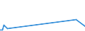 CN 92029090 /Exports /Unit = Prices (Euro/suppl. units) /Partner: Gibraltar /Reporter: European Union /92029090:Mandolins, Zithers and Other String Musical Instruments (Excl. With Keyboard, Those Played With a Bow, Harps and Guitars)