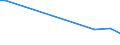 KN 92030000 /Exporte /Einheit = Preise (Euro/Tonne) /Partnerland: Frankreich /Meldeland: Europäische Union /92030000:Orgeln `mit Pfeifen und Klaviatur