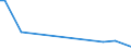 KN 92030000 /Exporte /Einheit = Preise (Euro/Tonne) /Partnerland: Ver.koenigreich /Meldeland: Europäische Union /92030000:Orgeln `mit Pfeifen und Klaviatur