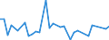 CN 92030000 /Exports /Unit = Prices (Euro/ton) /Partner: Norway /Reporter: European Union /92030000:Keyboard Pipe Organs; Harmoniums and Similar Keyboard Instruments With Free Metal Reeds (Excl. String Musical Instruments)