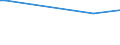 KN 92030010 /Exporte /Einheit = Preise (Euro/Tonne) /Partnerland: Island /Meldeland: Europäische Union /92030010:Orgeln 'mit Pfeifen und Klaviatur'