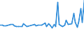 KN 92030010 /Exporte /Einheit = Preise (Euro/Tonne) /Partnerland: Vereinigte Staaten von Amerika /Meldeland: Europäische Union /92030010:Orgeln 'mit Pfeifen und Klaviatur'