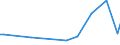 KN 92030090 /Exporte /Einheit = Preise (Euro/Bes. Maßeinheiten) /Partnerland: Italien /Meldeland: Europäische Union /92030090:Harmonien und Žhnl. Musikinstrumente mit Klaviatur und Durchschlagenden Metallzungen (Ausg. Orgeln mit Pfeifen und Klaviatur Sowie Saiteninstrumente)