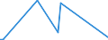 CN 9203 /Exports /Unit = Prices (Euro/ton) /Partner: Estonia /Reporter: European Union /9203:Keyboard Pipe Organs; Harmoniums and Similar Keyboard Instruments With Free Metal Reeds (Excl. String Musical Instruments)