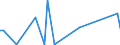 CN 9203 /Exports /Unit = Prices (Euro/ton) /Partner: Latvia /Reporter: European Union /9203:Keyboard Pipe Organs; Harmoniums and Similar Keyboard Instruments With Free Metal Reeds (Excl. String Musical Instruments)