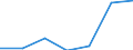 KN 92041000 /Exporte /Einheit = Preise (Euro/Bes. Maßeinheiten) /Partnerland: Belgien/Luxemburg /Meldeland: Europäische Union /92041000:Akkordeons und Žhnl. Musikinstrumente