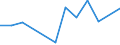 KN 92041010 /Exporte /Einheit = Preise (Euro/Bes. Maßeinheiten) /Partnerland: Finnland /Meldeland: Europäische Union /92041010:Akkordeons und Ahnliche Musikinstrumente, mit < 80 Bassen