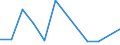 KN 92041090 /Exporte /Einheit = Preise (Euro/Bes. Maßeinheiten) /Partnerland: Irland /Meldeland: Europäische Union /92041090:Akkordeons und Ahnliche Musikinstrumente, mit >= 80 Bassen