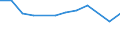 CN 92041090 /Exports /Unit = Prices (Euro/suppl. units) /Partner: Denmark /Reporter: European Union /92041090:Accordions and Similar Musical Instruments, Having >= 80 Bass Notes