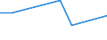 KN 92041090 /Exporte /Einheit = Preise (Euro/Bes. Maßeinheiten) /Partnerland: Island /Meldeland: Europäische Union /92041090:Akkordeons und Ahnliche Musikinstrumente, mit >= 80 Bassen