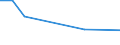 KN 92041090 /Exporte /Einheit = Preise (Euro/Bes. Maßeinheiten) /Partnerland: Estland /Meldeland: Europäische Union /92041090:Akkordeons und Ahnliche Musikinstrumente, mit >= 80 Bassen