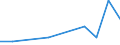 KN 92041090 /Exporte /Einheit = Preise (Euro/Bes. Maßeinheiten) /Partnerland: Russland /Meldeland: Europäische Union /92041090:Akkordeons und Ahnliche Musikinstrumente, mit >= 80 Bassen