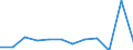 KN 92041090 /Exporte /Einheit = Preise (Euro/Bes. Maßeinheiten) /Partnerland: Slowenien /Meldeland: Europäische Union /92041090:Akkordeons und Ahnliche Musikinstrumente, mit >= 80 Bassen