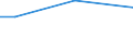 KN 92041090 /Exporte /Einheit = Preise (Euro/Bes. Maßeinheiten) /Partnerland: Bosn.-herzegowina /Meldeland: Europäische Union /92041090:Akkordeons und Ahnliche Musikinstrumente, mit >= 80 Bassen