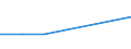 KN 92041090 /Exporte /Einheit = Preise (Euro/Bes. Maßeinheiten) /Partnerland: Groenland /Meldeland: Europäische Union /92041090:Akkordeons und Ahnliche Musikinstrumente, mit >= 80 Bassen