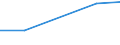 KN 92041090 /Exporte /Einheit = Preise (Euro/Bes. Maßeinheiten) /Partnerland: Brasilien /Meldeland: Europäische Union /92041090:Akkordeons und Ahnliche Musikinstrumente, mit >= 80 Bassen