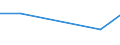 CN 92041090 /Exports /Unit = Prices (Euro/suppl. units) /Partner: Chile /Reporter: European Union /92041090:Accordions and Similar Musical Instruments, Having >= 80 Bass Notes