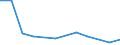 KN 92041090 /Exporte /Einheit = Preise (Euro/Bes. Maßeinheiten) /Partnerland: Australien /Meldeland: Europäische Union /92041090:Akkordeons und Ahnliche Musikinstrumente, mit >= 80 Bassen