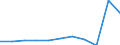 KN 9204 /Exporte /Einheit = Preise (Euro/Tonne) /Partnerland: Belgien/Luxemburg /Meldeland: Europäische Union /9204:Akkordeons und Žhnl. Musikinstrumente; Mundharmonikas