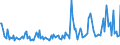 KN 9204 /Exporte /Einheit = Preise (Euro/Tonne) /Partnerland: Irland /Meldeland: Europäische Union /9204:Akkordeons und Žhnl. Musikinstrumente; Mundharmonikas