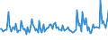 KN 9204 /Exporte /Einheit = Preise (Euro/Tonne) /Partnerland: Spanien /Meldeland: Europäische Union /9204:Akkordeons und Žhnl. Musikinstrumente; Mundharmonikas