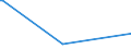 KN 9204 /Exporte /Einheit = Preise (Euro/Tonne) /Partnerland: Luxemburg /Meldeland: Europäische Union /9204:Akkordeons und Žhnl. Musikinstrumente; Mundharmonikas