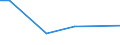 KN 9204 /Exporte /Einheit = Preise (Euro/Tonne) /Partnerland: Tuerkei /Meldeland: Europäische Union /9204:Akkordeons und Žhnl. Musikinstrumente; Mundharmonikas