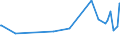 KN 9204 /Exporte /Einheit = Preise (Euro/Tonne) /Partnerland: Estland /Meldeland: Europäische Union /9204:Akkordeons und Žhnl. Musikinstrumente; Mundharmonikas