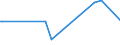 KN 9204 /Exporte /Einheit = Preise (Euro/Tonne) /Partnerland: Litauen /Meldeland: Europäische Union /9204:Akkordeons und Žhnl. Musikinstrumente; Mundharmonikas