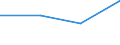 KN 9204 /Exporte /Einheit = Preise (Euro/Tonne) /Partnerland: Tschechoslow /Meldeland: Europäische Union /9204:Akkordeons und Žhnl. Musikinstrumente; Mundharmonikas