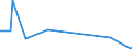 KN 9204 /Exporte /Einheit = Preise (Euro/Tonne) /Partnerland: Ungarn /Meldeland: Europäische Union /9204:Akkordeons und Žhnl. Musikinstrumente; Mundharmonikas