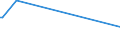 KN 9204 /Exporte /Einheit = Preise (Euro/Tonne) /Partnerland: Rumaenien /Meldeland: Europäische Union /9204:Akkordeons und Žhnl. Musikinstrumente; Mundharmonikas