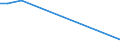 KN 9204 /Exporte /Einheit = Preise (Euro/Tonne) /Partnerland: Serb.-mont. /Meldeland: Europäische Union /9204:Akkordeons und Žhnl. Musikinstrumente; Mundharmonikas