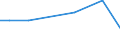 KN 9204 /Exporte /Einheit = Preise (Euro/Tonne) /Partnerland: Serbien /Meldeland: Europäische Union /9204:Akkordeons und Žhnl. Musikinstrumente; Mundharmonikas