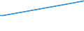 KN 9204 /Exporte /Einheit = Preise (Euro/Tonne) /Partnerland: Madagaskar /Meldeland: Europäische Union /9204:Akkordeons und Žhnl. Musikinstrumente; Mundharmonikas