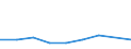 KN 9204 /Exporte /Einheit = Preise (Euro/Tonne) /Partnerland: Reunion /Meldeland: Europäische Union /9204:Akkordeons und Žhnl. Musikinstrumente; Mundharmonikas