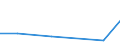 KN 9204 /Exporte /Einheit = Preise (Euro/Tonne) /Partnerland: Martinique /Meldeland: Europäische Union /9204:Akkordeons und Žhnl. Musikinstrumente; Mundharmonikas