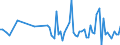 KN 92059000 /Exporte /Einheit = Preise (Euro/Tonne) /Partnerland: Italien /Meldeland: Europäische Union /92059000:Musik-blasinstrumente (Ausg. Orgeln Sowie Blechblasinstrumente)