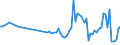 KN 92059000 /Exporte /Einheit = Preise (Euro/Tonne) /Partnerland: Griechenland /Meldeland: Europäische Union /92059000:Musik-blasinstrumente (Ausg. Orgeln Sowie Blechblasinstrumente)