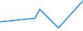 KN 92059000 /Exporte /Einheit = Preise (Euro/Tonne) /Partnerland: Island /Meldeland: Europäische Union /92059000:Musik-blasinstrumente (Ausg. Orgeln Sowie Blechblasinstrumente)