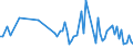 CN 92059000 /Exports /Unit = Prices (Euro/ton) /Partner: Norway /Reporter: European Union /92059000:Wind Musical Instruments (Excl. Organs and Brass-wind Instruments)