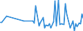 CN 92059000 /Exports /Unit = Prices (Euro/ton) /Partner: Finland /Reporter: European Union /92059000:Wind Musical Instruments (Excl. Organs and Brass-wind Instruments)